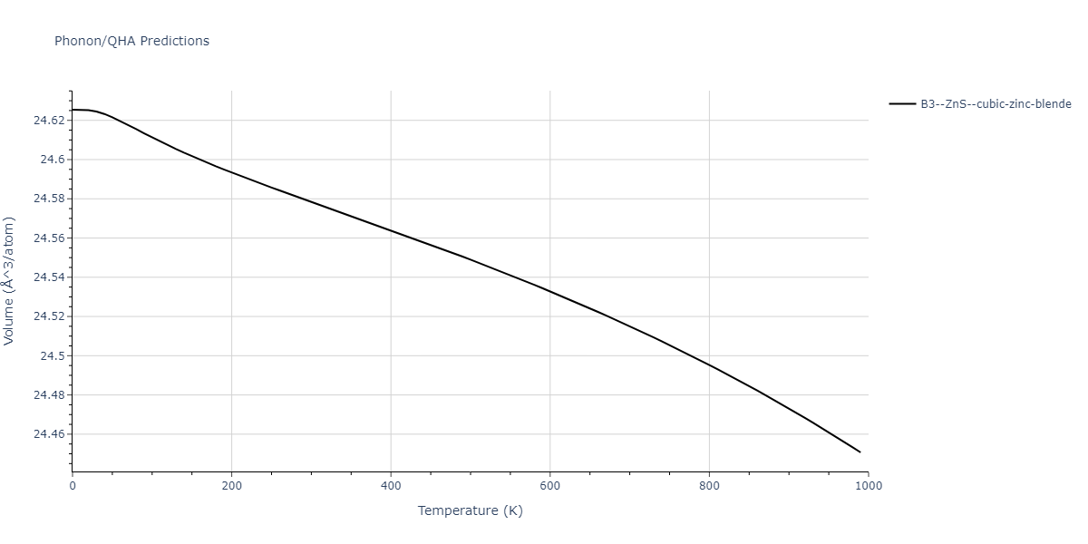 2013--Zhou-X-W--Zn-Cd-Hg-S-Se-Te--LAMMPS--ipr1/phonon.SSe.V.png