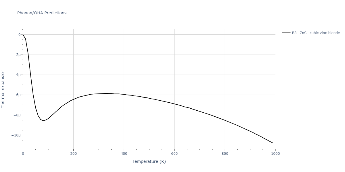 2013--Zhou-X-W--Zn-Cd-Hg-S-Se-Te--LAMMPS--ipr1/phonon.SSe.alpha.png