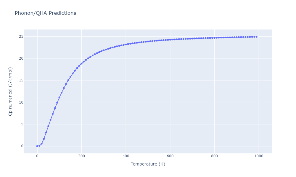 2013--Zhou-X-W--Zn-Cd-Hg-S-Se-Te--LAMMPS--ipr1/phonon.SSeZn2.Cp-num.png