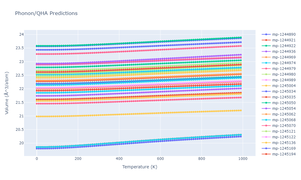 2013--Zhou-X-W--Zn-Cd-Hg-S-Se-Te--LAMMPS--ipr1/phonon.SZn.V.png