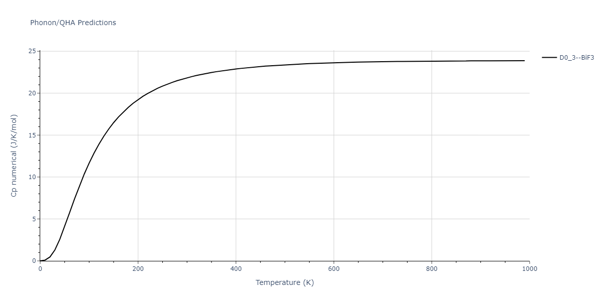 2013--Zhou-X-W--Zn-Cd-Hg-S-Se-Te--LAMMPS--ipr1/phonon.SZn3.Cp-num.png