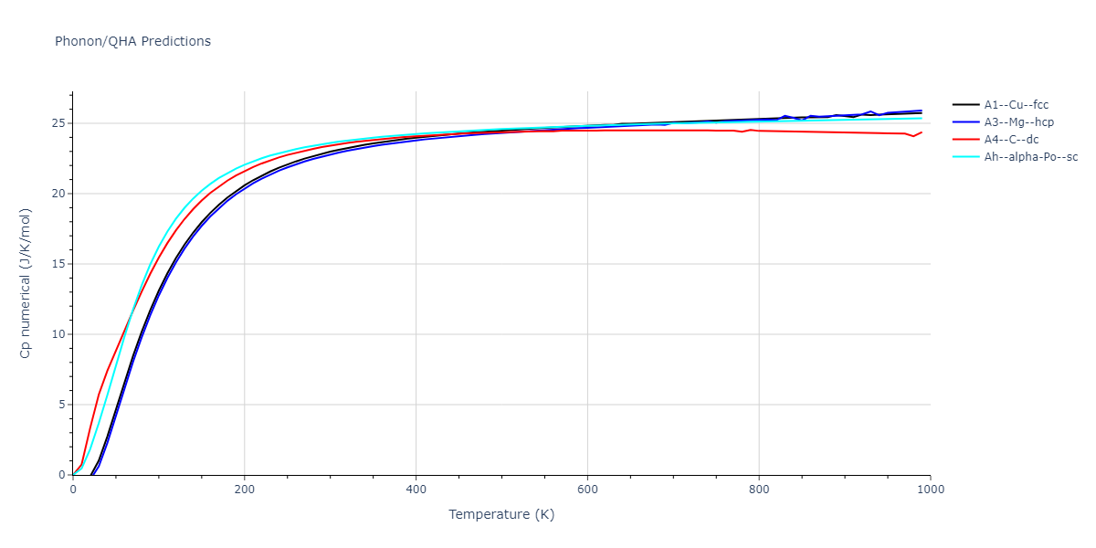 2013--Zhou-X-W--Zn-Cd-Hg-S-Se-Te--LAMMPS--ipr1/phonon.Se.Cp-num.png