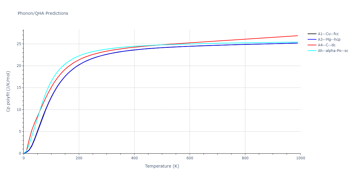 2013--Zhou-X-W--Zn-Cd-Hg-S-Se-Te--LAMMPS--ipr1/phonon.Se.Cp-poly.png