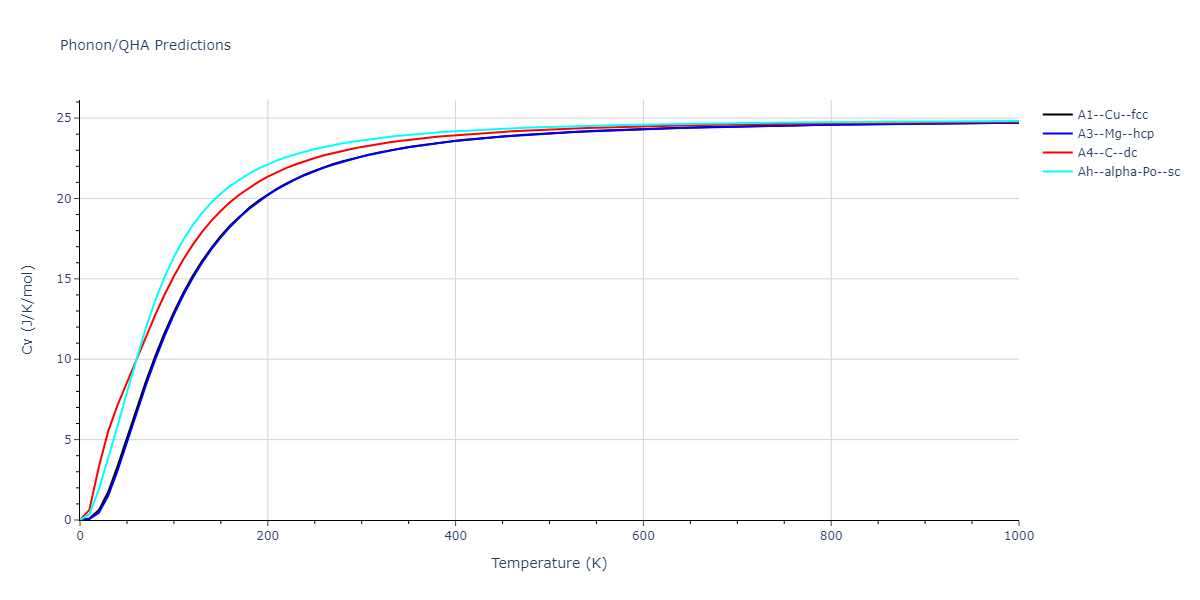 2013--Zhou-X-W--Zn-Cd-Hg-S-Se-Te--LAMMPS--ipr1/phonon.Se.Cv.png