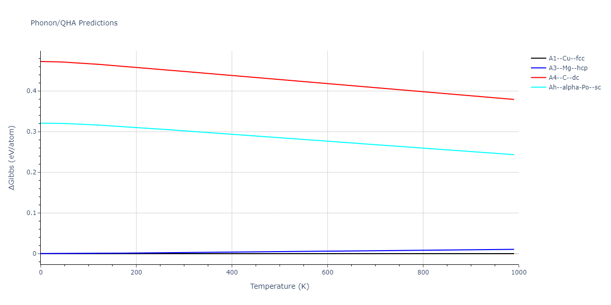 2013--Zhou-X-W--Zn-Cd-Hg-S-Se-Te--LAMMPS--ipr1/phonon.Se.G.png