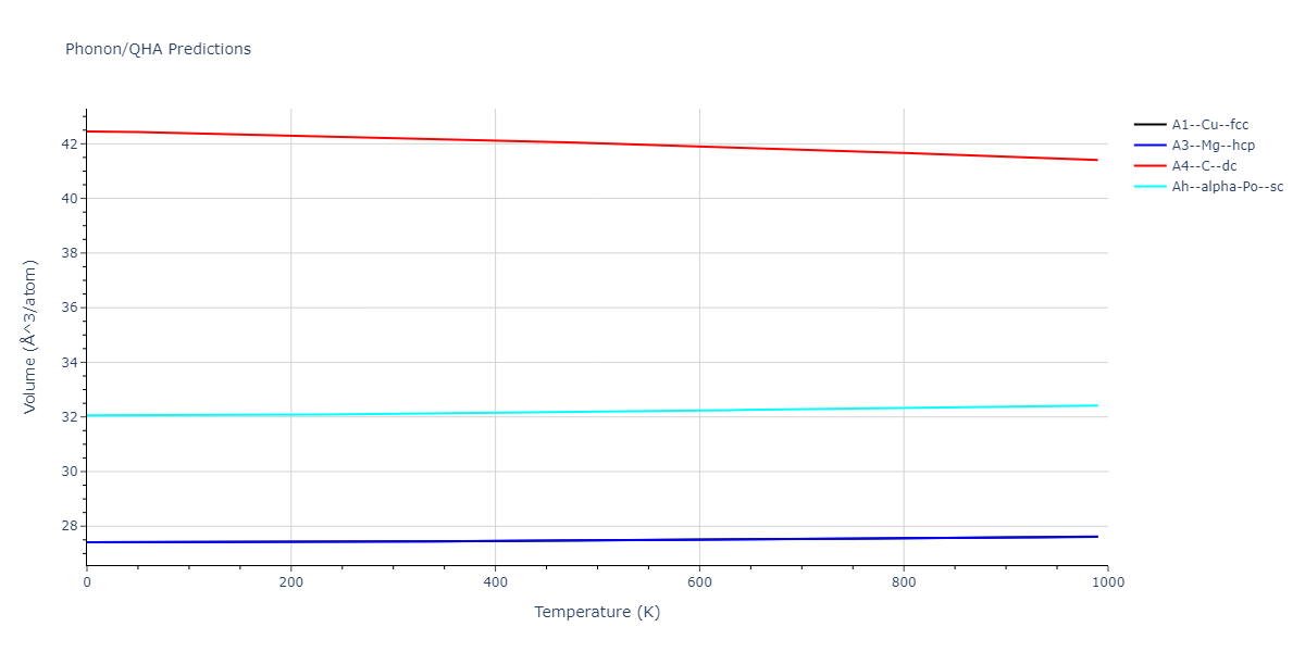 2013--Zhou-X-W--Zn-Cd-Hg-S-Se-Te--LAMMPS--ipr1/phonon.Se.V.png