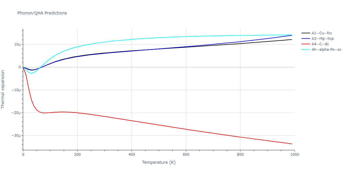 2013--Zhou-X-W--Zn-Cd-Hg-S-Se-Te--LAMMPS--ipr1/phonon.Se.alpha.png