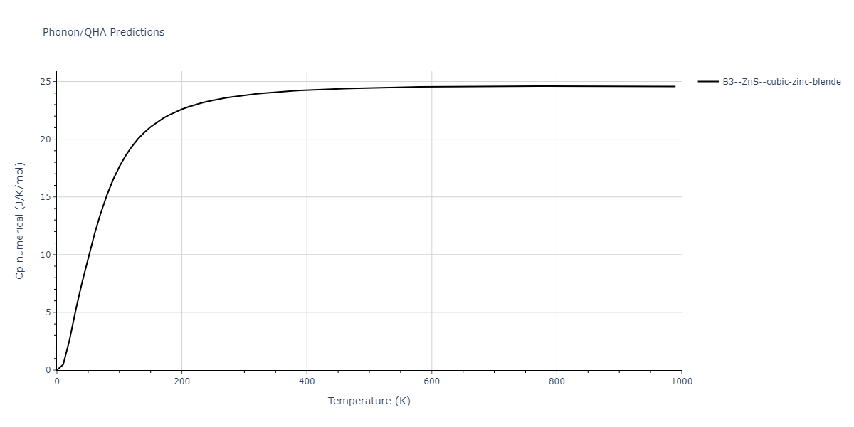 2013--Zhou-X-W--Zn-Cd-Hg-S-Se-Te--LAMMPS--ipr1/phonon.SeTe.Cp-num.png