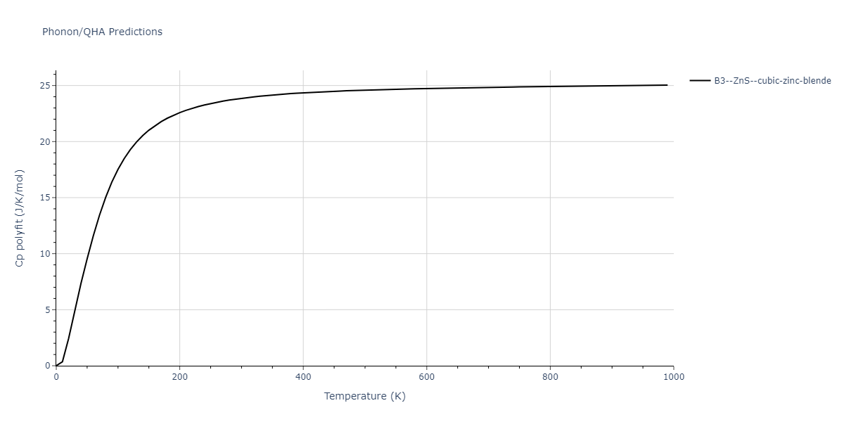 2013--Zhou-X-W--Zn-Cd-Hg-S-Se-Te--LAMMPS--ipr1/phonon.SeTe.Cp-poly.png