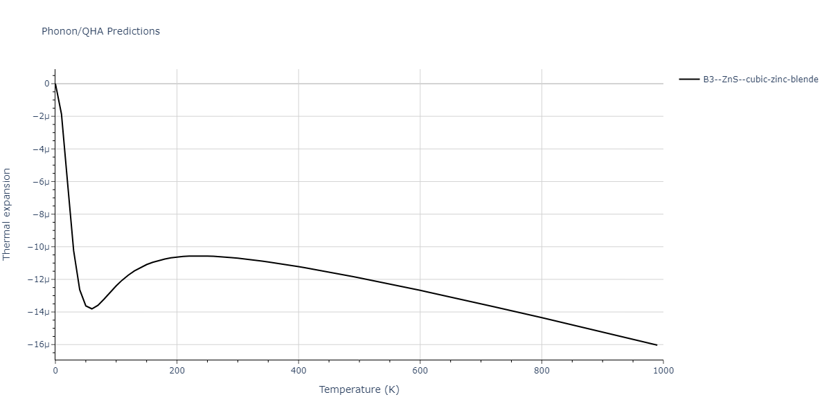 2013--Zhou-X-W--Zn-Cd-Hg-S-Se-Te--LAMMPS--ipr1/phonon.SeTe.alpha.png