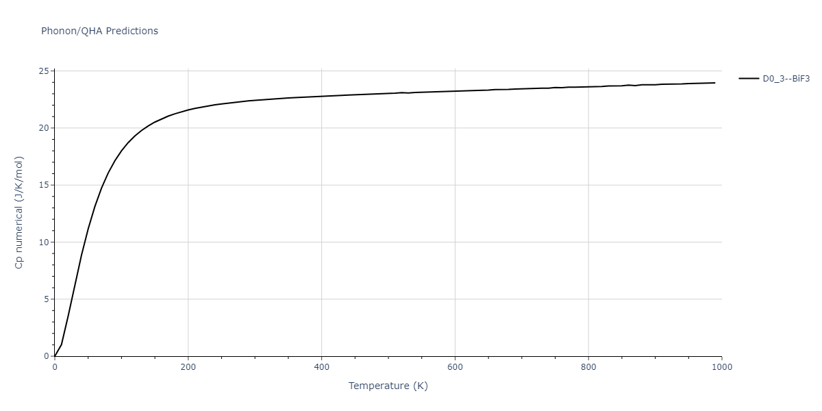 2013--Zhou-X-W--Zn-Cd-Hg-S-Se-Te--LAMMPS--ipr1/phonon.SeTe3.Cp-num.png