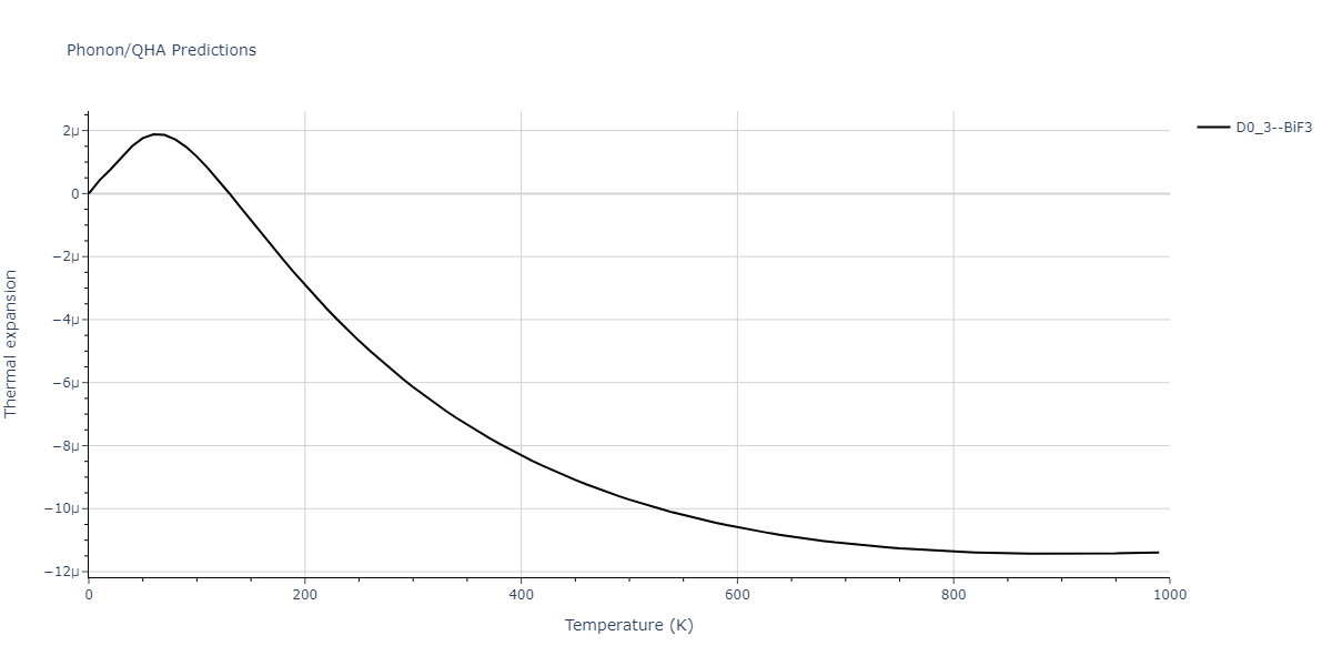 2013--Zhou-X-W--Zn-Cd-Hg-S-Se-Te--LAMMPS--ipr1/phonon.SeTe3.alpha.png