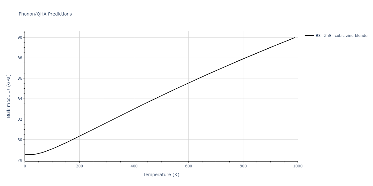 2013--Zhou-X-W--Zn-Cd-Hg-S-Se-Te--LAMMPS--ipr1/phonon.SeZn.B.png