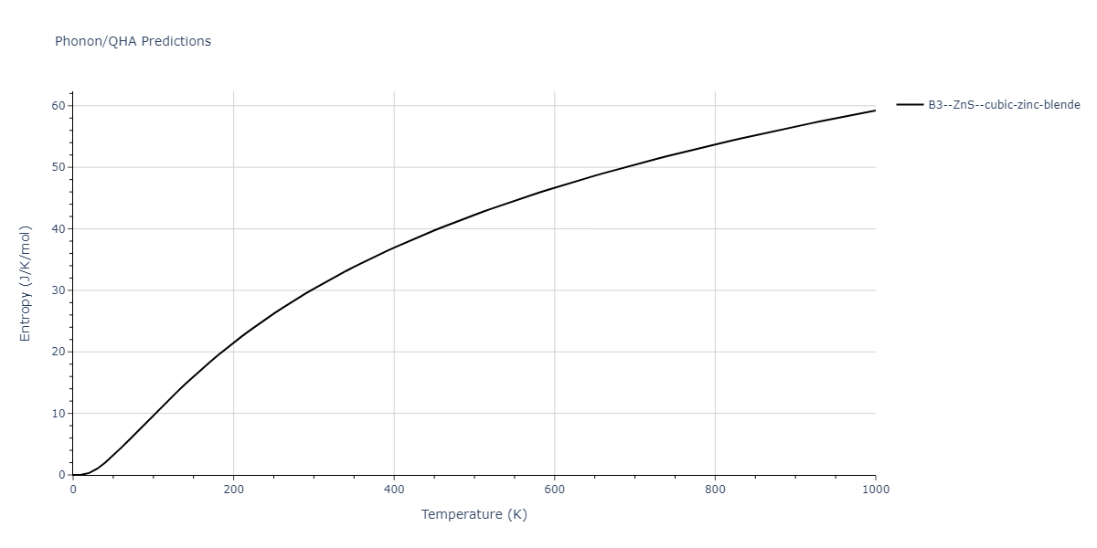 2013--Zhou-X-W--Zn-Cd-Hg-S-Se-Te--LAMMPS--ipr1/phonon.SeZn.S.png