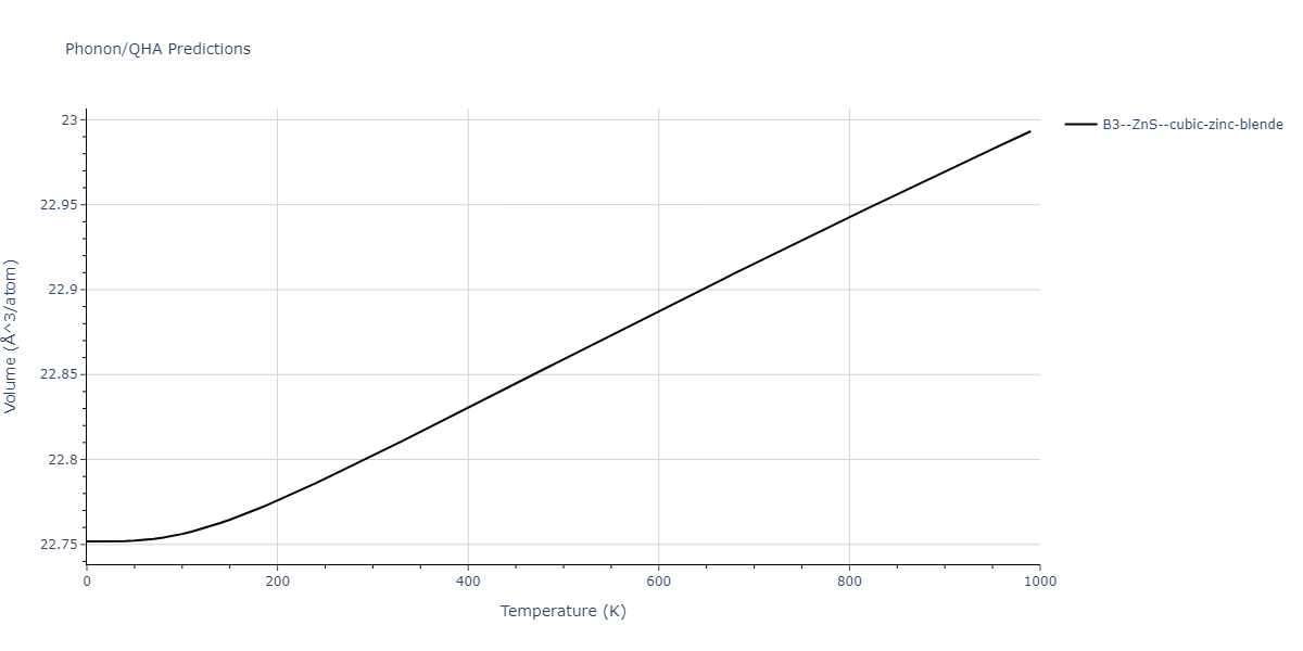 2013--Zhou-X-W--Zn-Cd-Hg-S-Se-Te--LAMMPS--ipr1/phonon.SeZn.V.png