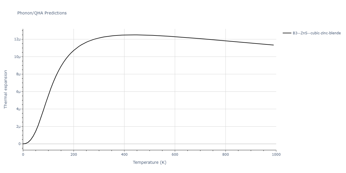 2013--Zhou-X-W--Zn-Cd-Hg-S-Se-Te--LAMMPS--ipr1/phonon.SeZn.alpha.png