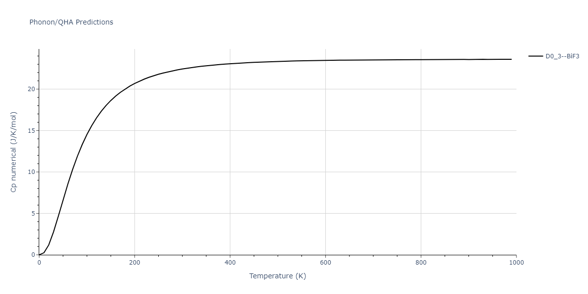 2013--Zhou-X-W--Zn-Cd-Hg-S-Se-Te--LAMMPS--ipr1/phonon.SeZn3.Cp-num.png