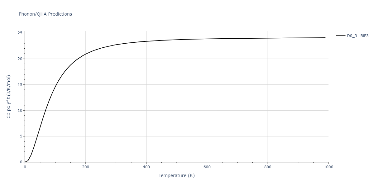 2013--Zhou-X-W--Zn-Cd-Hg-S-Se-Te--LAMMPS--ipr1/phonon.SeZn3.Cp-poly.png