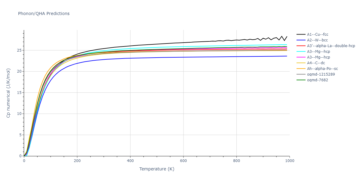 2013--Zhou-X-W--Zn-Cd-Hg-S-Se-Te--LAMMPS--ipr1/phonon.Te.Cp-num.png