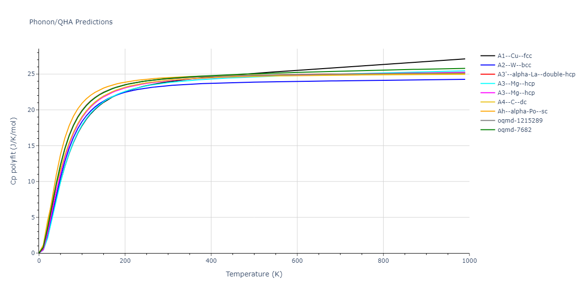 2013--Zhou-X-W--Zn-Cd-Hg-S-Se-Te--LAMMPS--ipr1/phonon.Te.Cp-poly.png