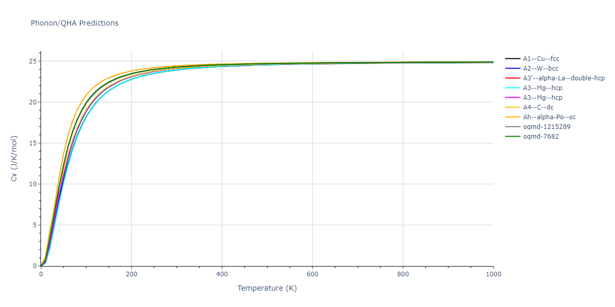 2013--Zhou-X-W--Zn-Cd-Hg-S-Se-Te--LAMMPS--ipr1/phonon.Te.Cv.png