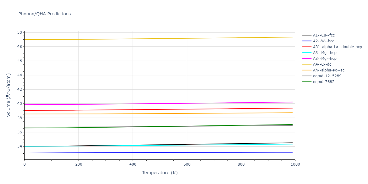 2013--Zhou-X-W--Zn-Cd-Hg-S-Se-Te--LAMMPS--ipr1/phonon.Te.V.png