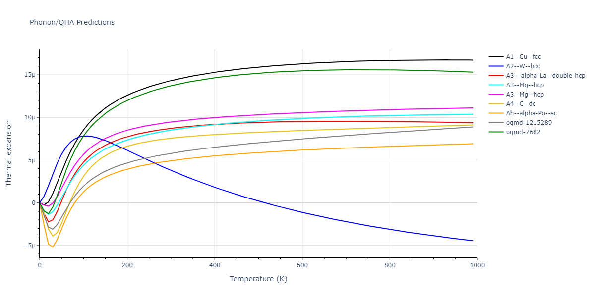 2013--Zhou-X-W--Zn-Cd-Hg-S-Se-Te--LAMMPS--ipr1/phonon.Te.alpha.png