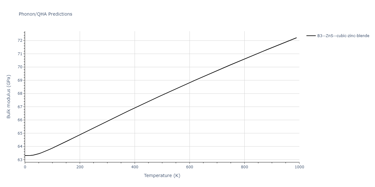 2013--Zhou-X-W--Zn-Cd-Hg-S-Se-Te--LAMMPS--ipr1/phonon.TeZn.B.png