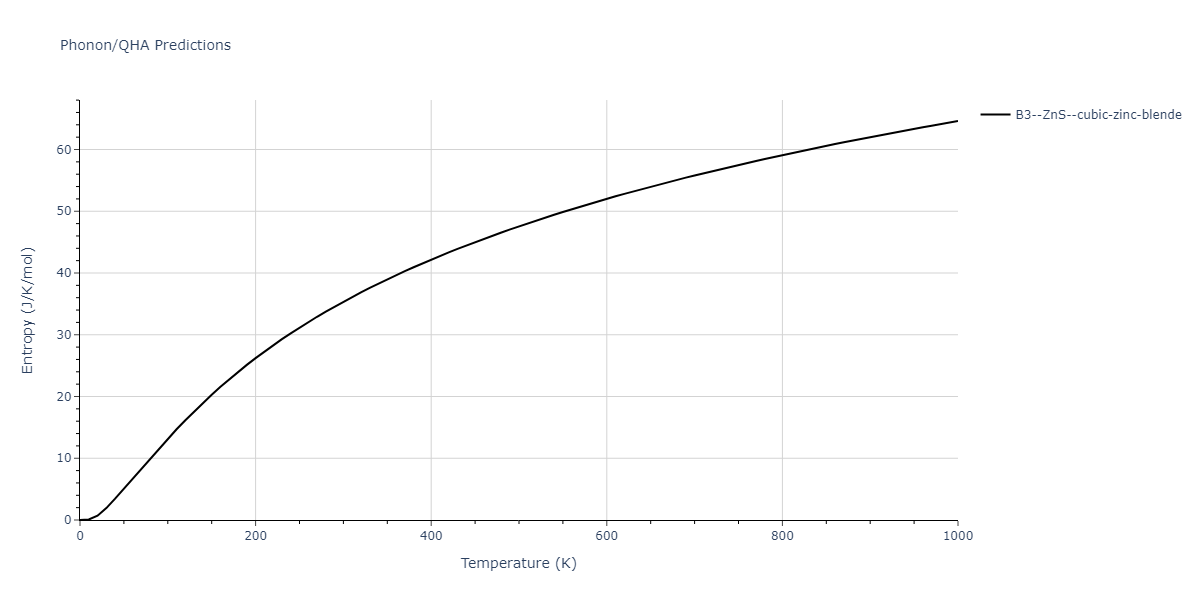 2013--Zhou-X-W--Zn-Cd-Hg-S-Se-Te--LAMMPS--ipr1/phonon.TeZn.S.png