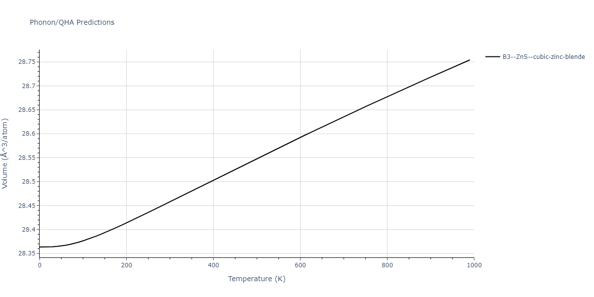 2013--Zhou-X-W--Zn-Cd-Hg-S-Se-Te--LAMMPS--ipr1/phonon.TeZn.V.png