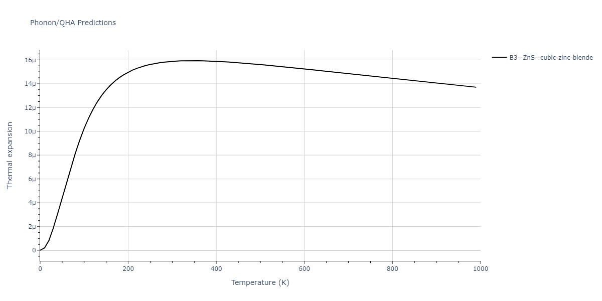 2013--Zhou-X-W--Zn-Cd-Hg-S-Se-Te--LAMMPS--ipr1/phonon.TeZn.alpha.png