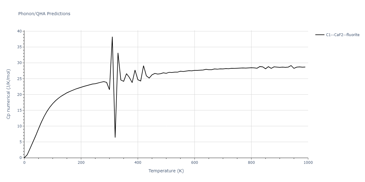 2013--Zhou-X-W--Zn-Cd-Hg-S-Se-Te--LAMMPS--ipr1/phonon.TeZn2.Cp-num.png