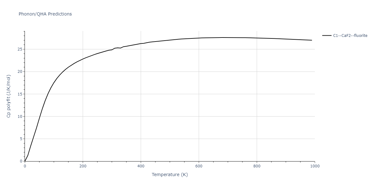 2013--Zhou-X-W--Zn-Cd-Hg-S-Se-Te--LAMMPS--ipr1/phonon.TeZn2.Cp-poly.png