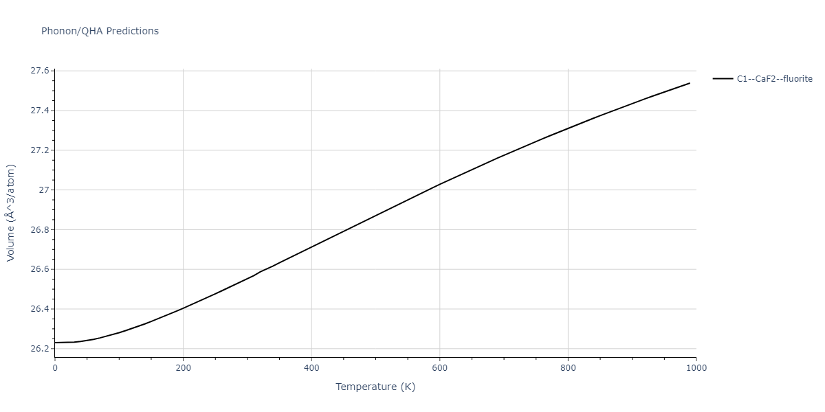 2013--Zhou-X-W--Zn-Cd-Hg-S-Se-Te--LAMMPS--ipr1/phonon.TeZn2.V.png