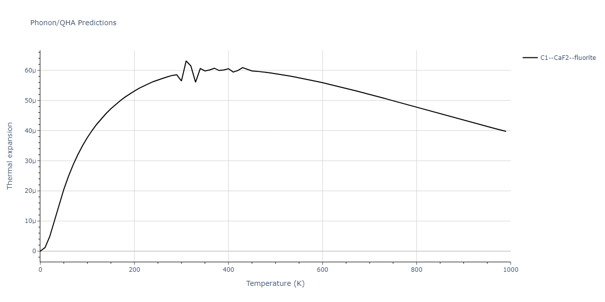 2013--Zhou-X-W--Zn-Cd-Hg-S-Se-Te--LAMMPS--ipr1/phonon.TeZn2.alpha.png