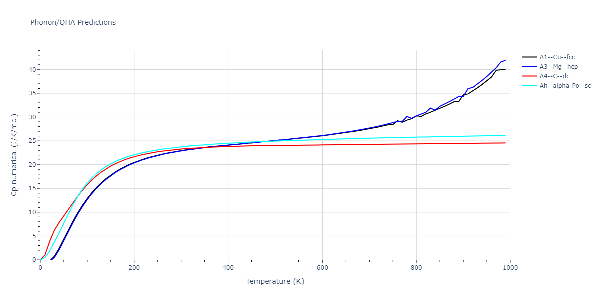 2013--Zhou-X-W--Zn-Cd-Hg-S-Se-Te--LAMMPS--ipr1/phonon.Zn.Cp-num.png