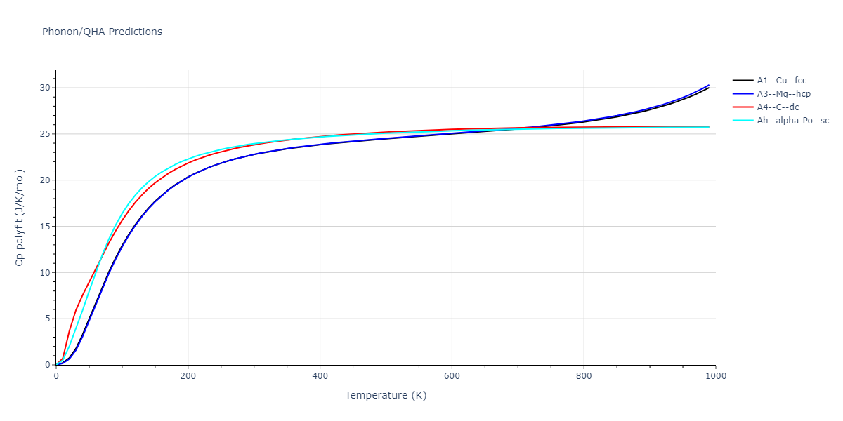 2013--Zhou-X-W--Zn-Cd-Hg-S-Se-Te--LAMMPS--ipr1/phonon.Zn.Cp-poly.png