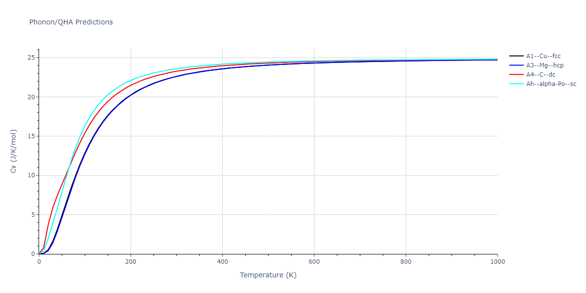 2013--Zhou-X-W--Zn-Cd-Hg-S-Se-Te--LAMMPS--ipr1/phonon.Zn.Cv.png