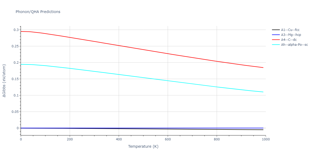 2013--Zhou-X-W--Zn-Cd-Hg-S-Se-Te--LAMMPS--ipr1/phonon.Zn.G.png