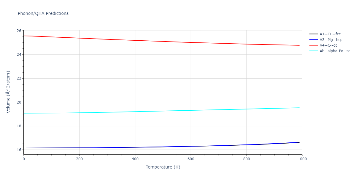 2013--Zhou-X-W--Zn-Cd-Hg-S-Se-Te--LAMMPS--ipr1/phonon.Zn.V.png