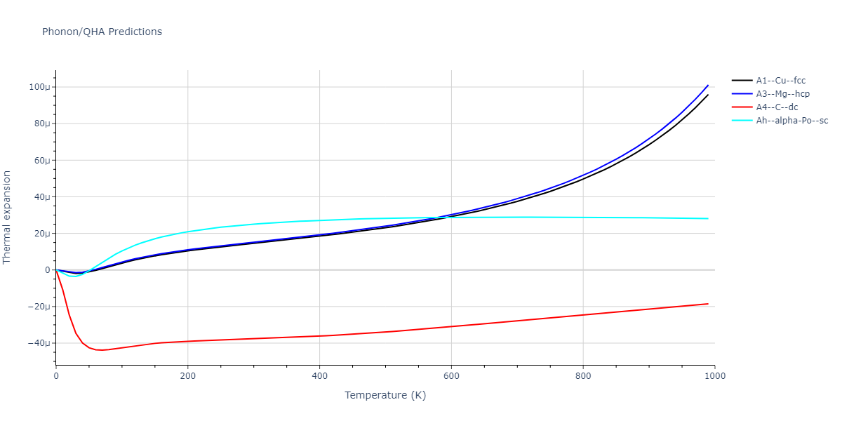 2013--Zhou-X-W--Zn-Cd-Hg-S-Se-Te--LAMMPS--ipr1/phonon.Zn.alpha.png