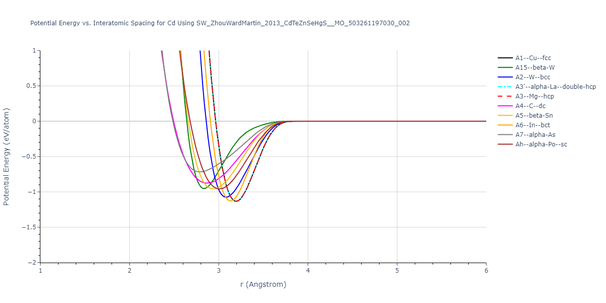 SW_ZhouWardMartin_2013_CdTeZnSeHgS__MO_503261197030_002/EvsR.Cd