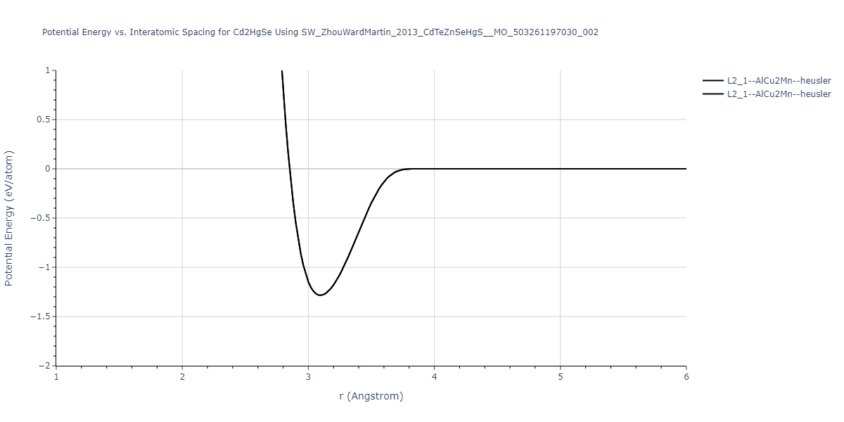 SW_ZhouWardMartin_2013_CdTeZnSeHgS__MO_503261197030_002/EvsR.Cd2HgSe