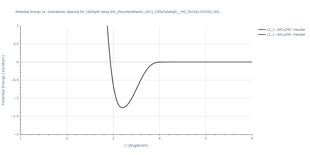 SW_ZhouWardMartin_2013_CdTeZnSeHgS__MO_503261197030_002/EvsR.Cd2HgTe