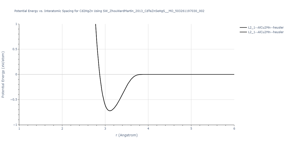 SW_ZhouWardMartin_2013_CdTeZnSeHgS__MO_503261197030_002/EvsR.Cd2HgZn