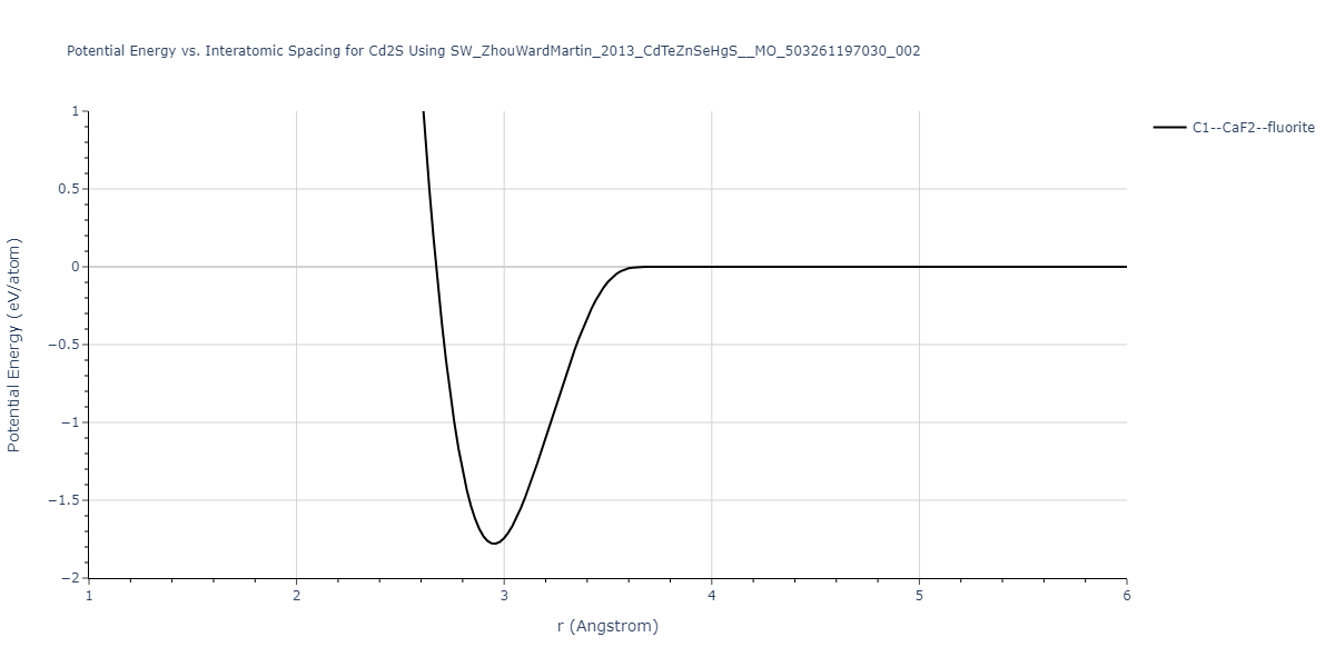 SW_ZhouWardMartin_2013_CdTeZnSeHgS__MO_503261197030_002/EvsR.Cd2S