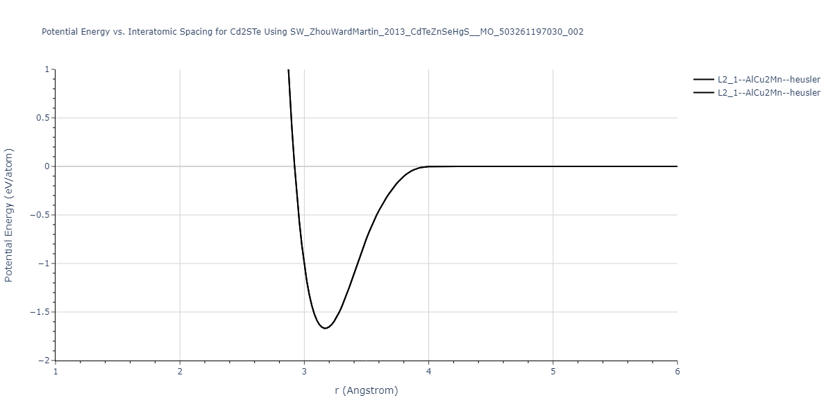 SW_ZhouWardMartin_2013_CdTeZnSeHgS__MO_503261197030_002/EvsR.Cd2STe