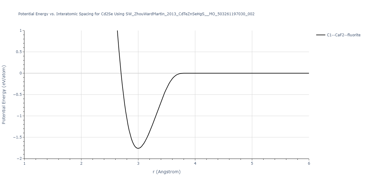 SW_ZhouWardMartin_2013_CdTeZnSeHgS__MO_503261197030_002/EvsR.Cd2Se