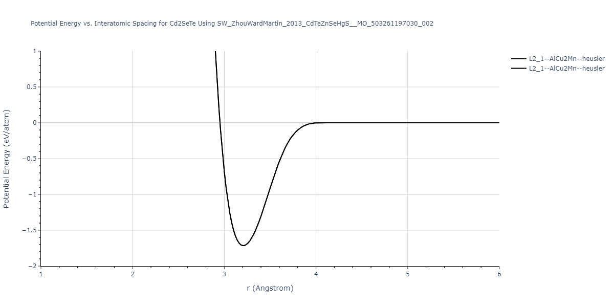 SW_ZhouWardMartin_2013_CdTeZnSeHgS__MO_503261197030_002/EvsR.Cd2SeTe