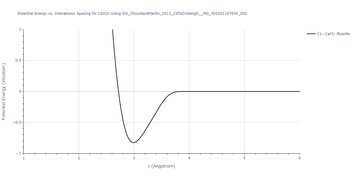 SW_ZhouWardMartin_2013_CdTeZnSeHgS__MO_503261197030_002/EvsR.Cd2Zn